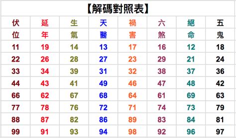 總數吉凶|數字吉凶查詢